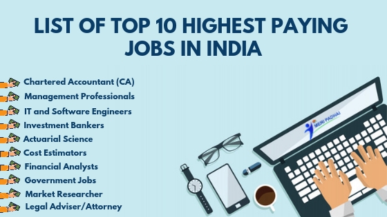 LIST-OF-TOP-10-HIGHEST-PAYING-JOBS-IN-INDIA